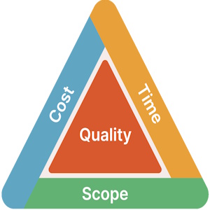 Button and image for "Project Management" page