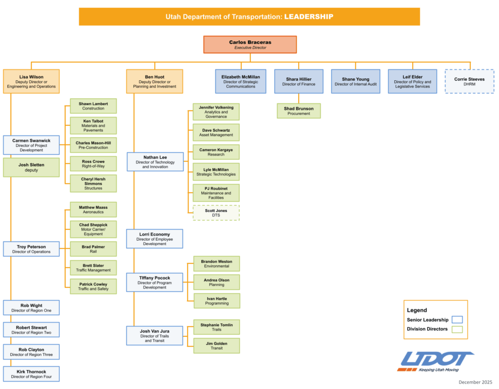Utah Department of Transportation Leadership Org Chart updated 12/3/2025